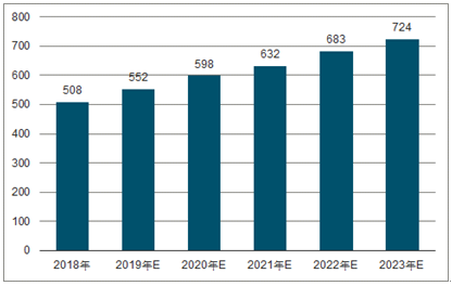 鄯善2023年中国无纺布行业全景图谱